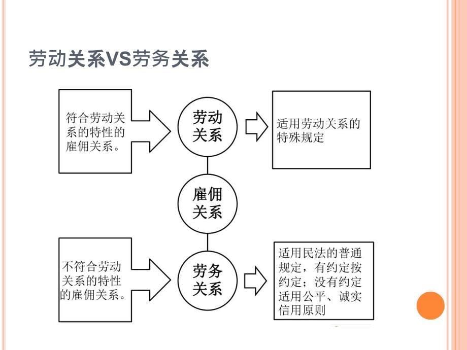 人力资源系统总结及案例_第5页