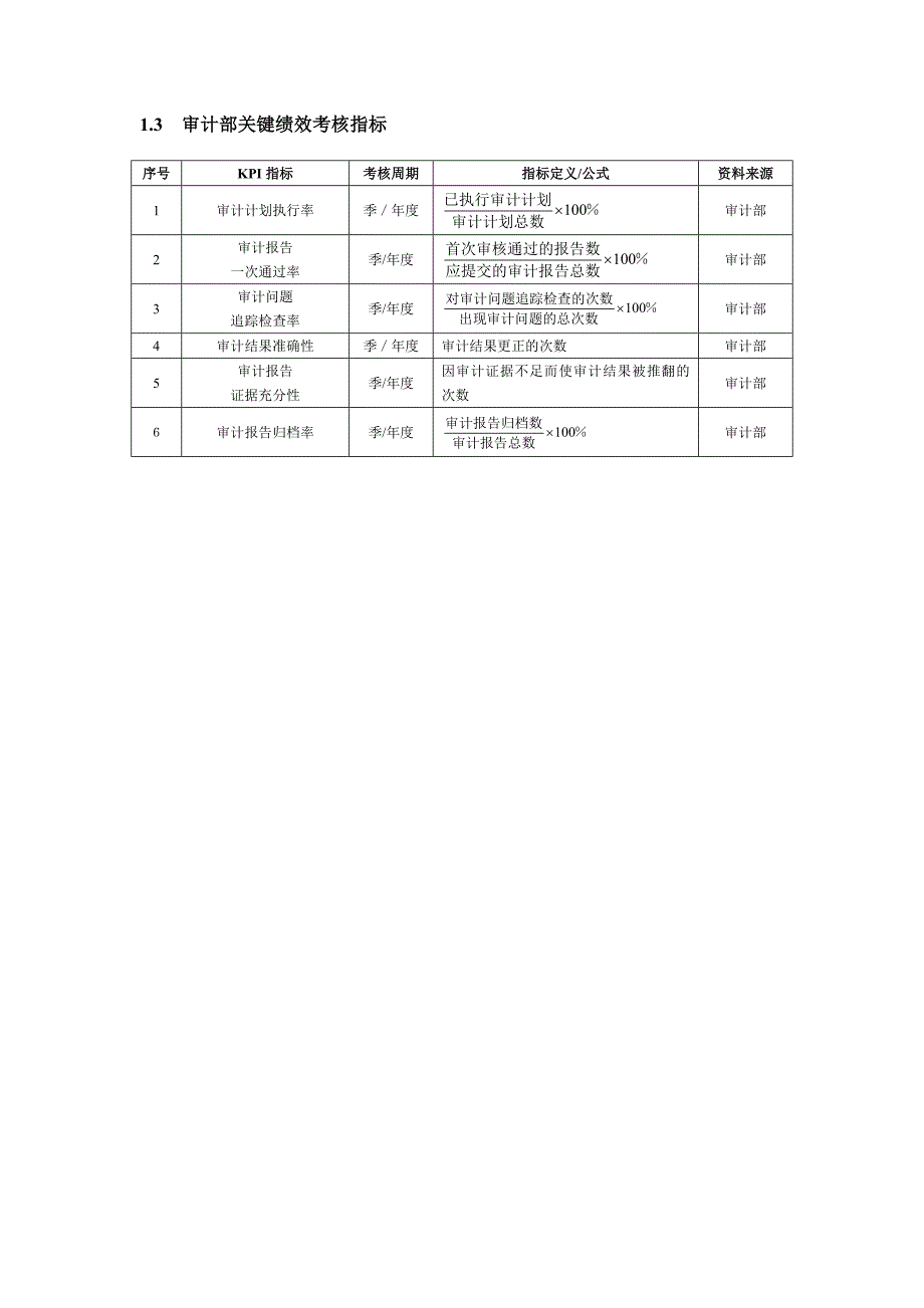 财务会计人员KPI绩效量化考核.doc_第2页