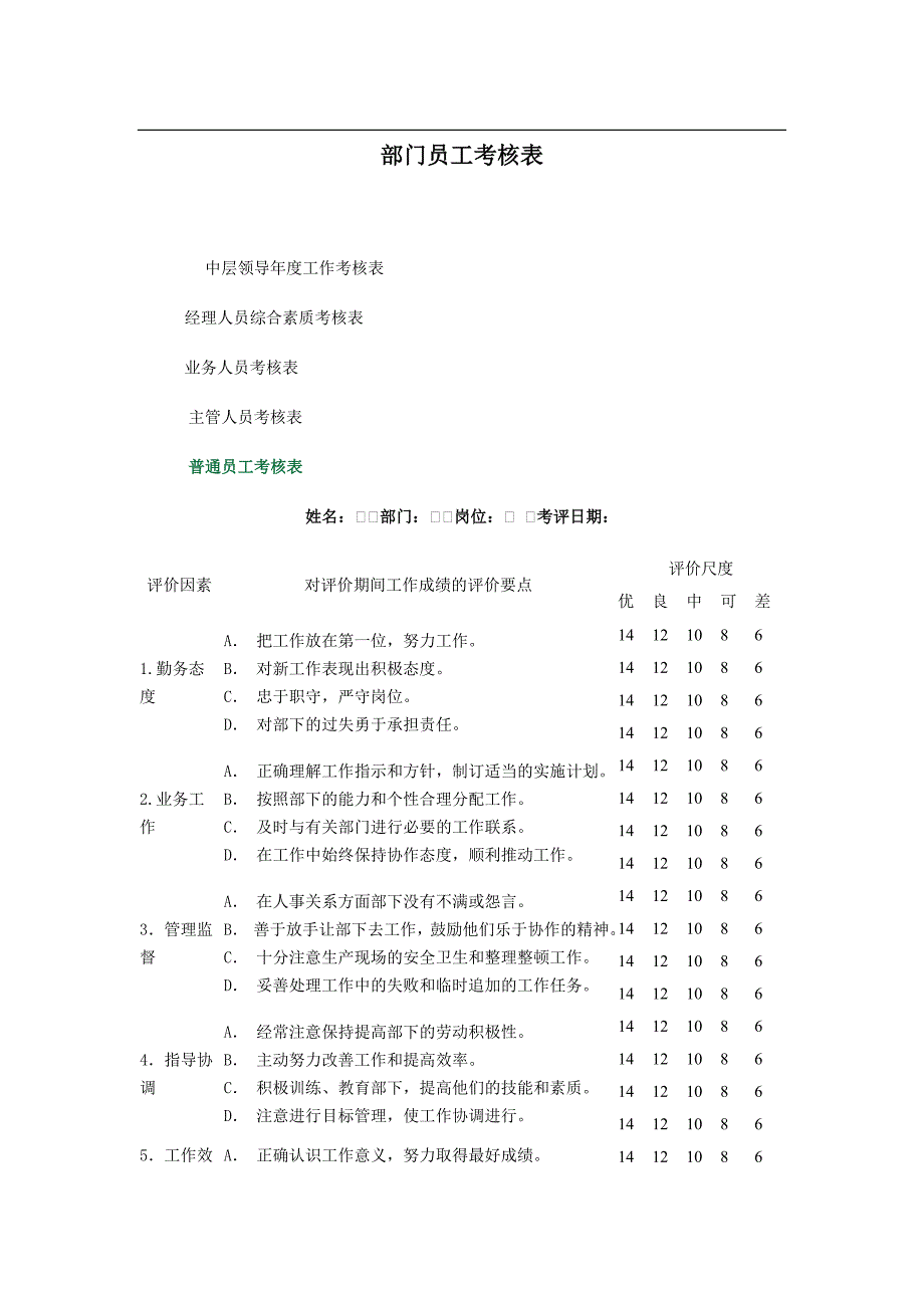 部门员工考核表_第1页