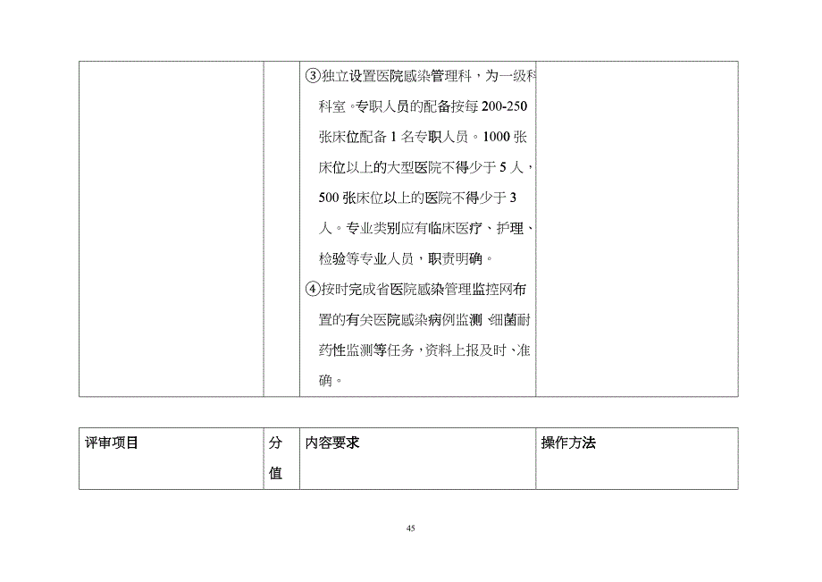 安徽省三级医院院感标准ygf_第3页