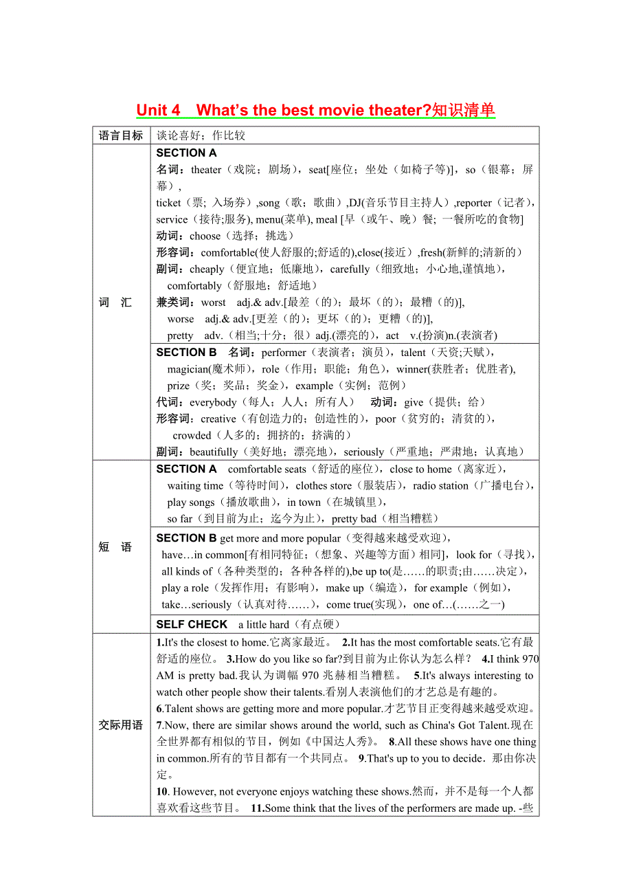 人教版八年级英语上册1-10单元知识清单1.doc_第4页