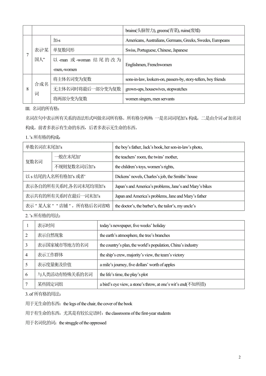 常用语法网络图.doc_第2页