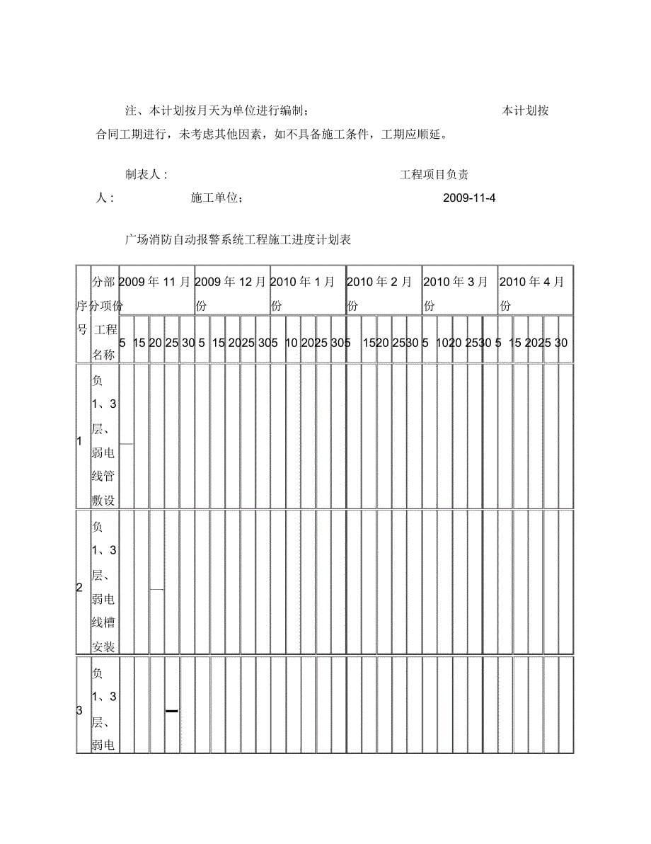 消防工程施工进度计划表_第5页