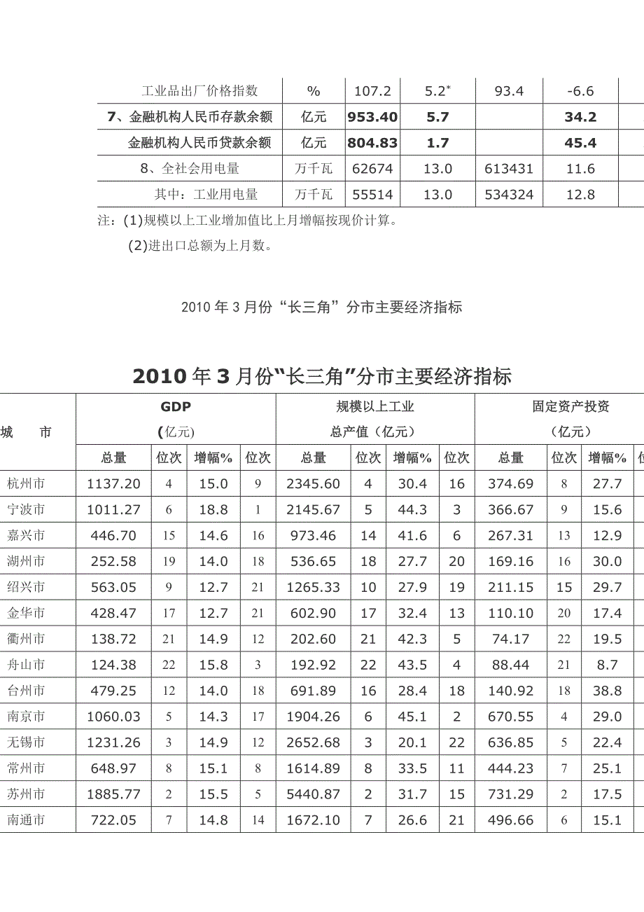 芜湖统计局数据_第2页