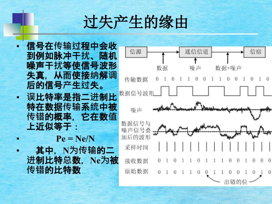 差错控制原ppt课件_第2页