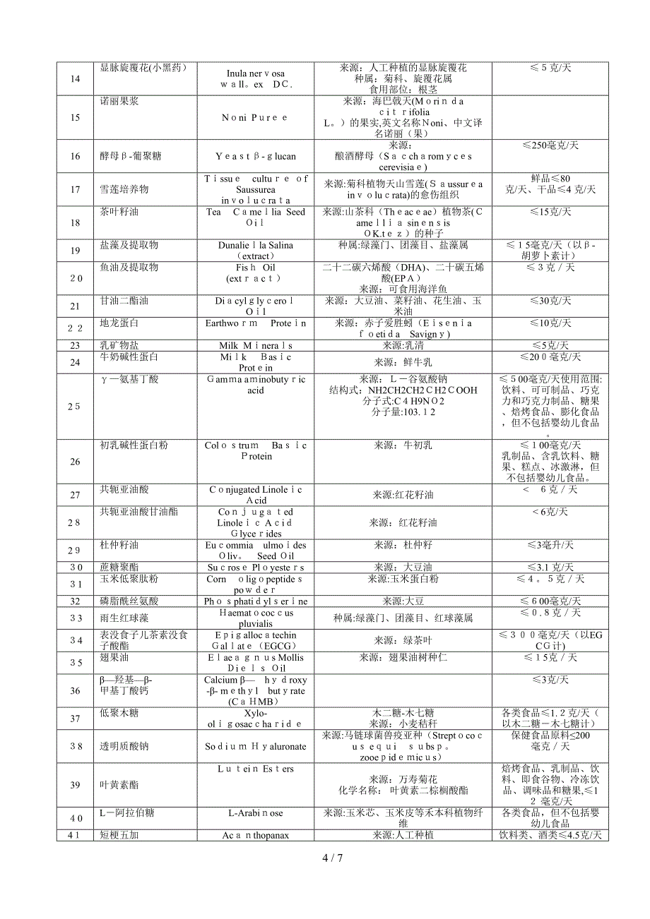 新资源食品列表(20129.29更新)_第4页