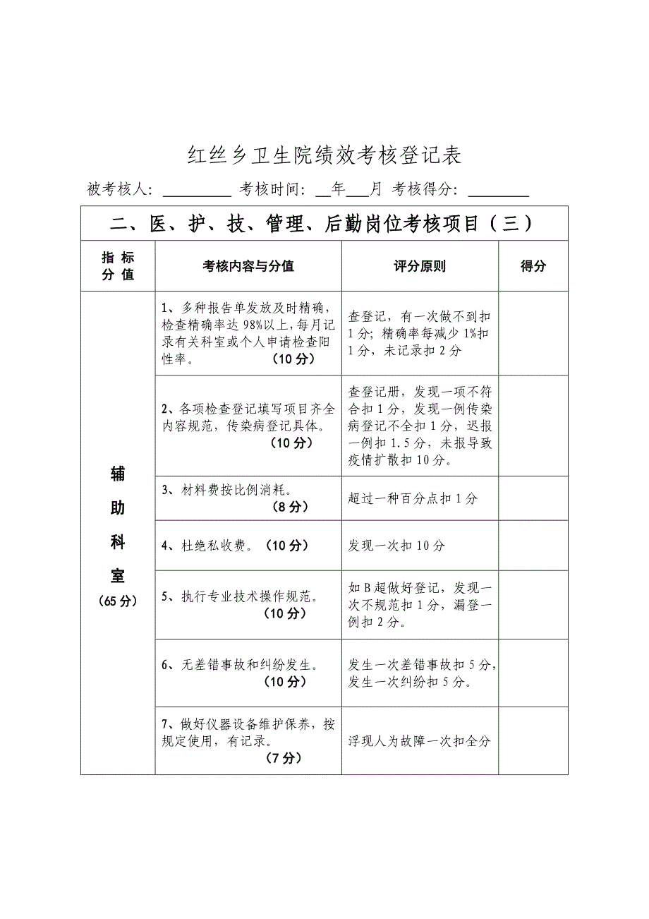 乡镇卫生院绩效考评表_第4页