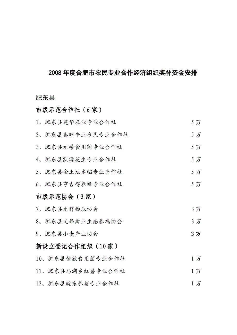 合肥市年度农民专业合作经济组织奖补资金安排_第1页