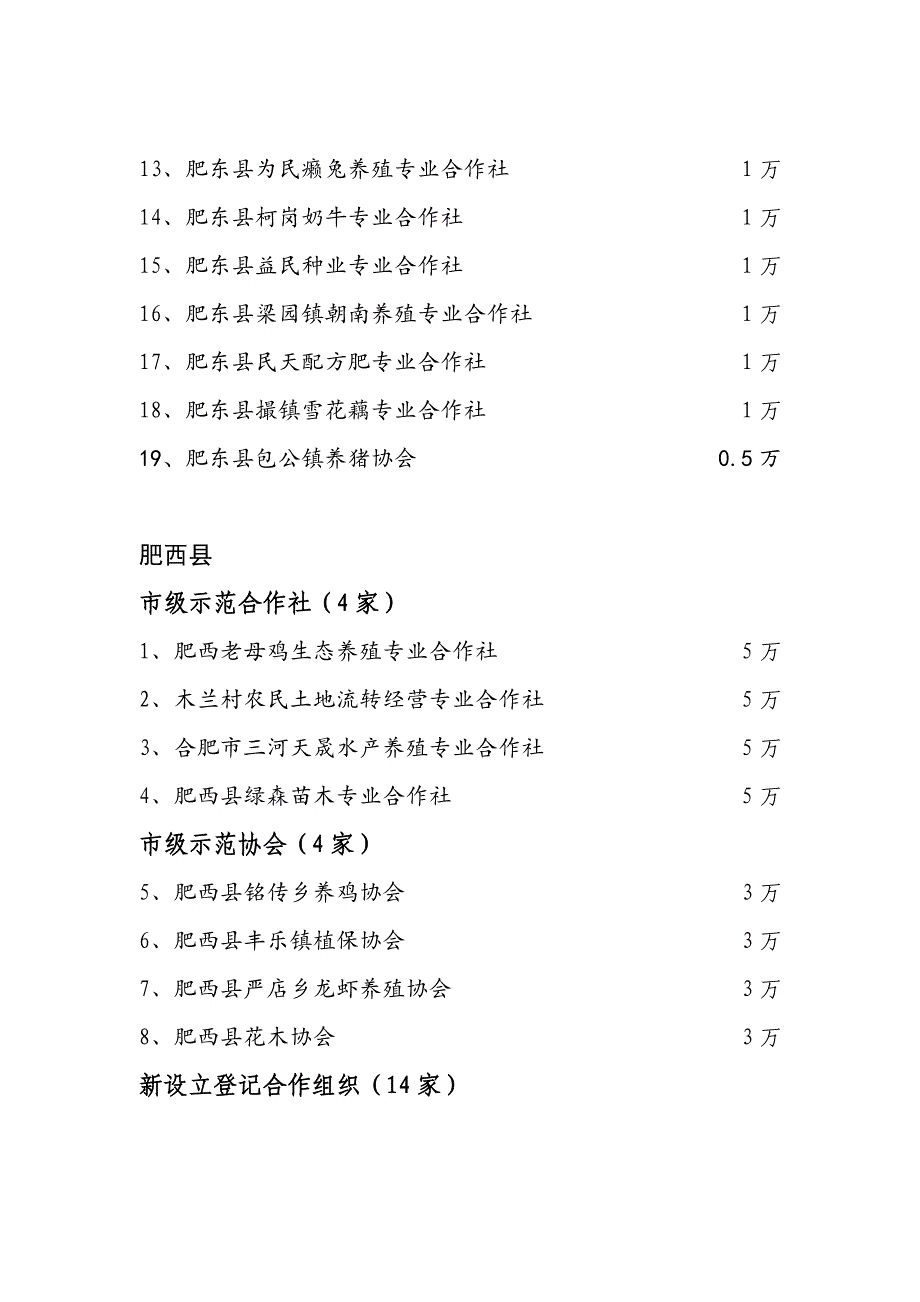 合肥市年度农民专业合作经济组织奖补资金安排_第2页