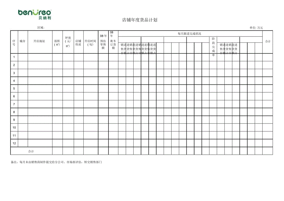 服饰公司店铺年度货品计划表_第1页