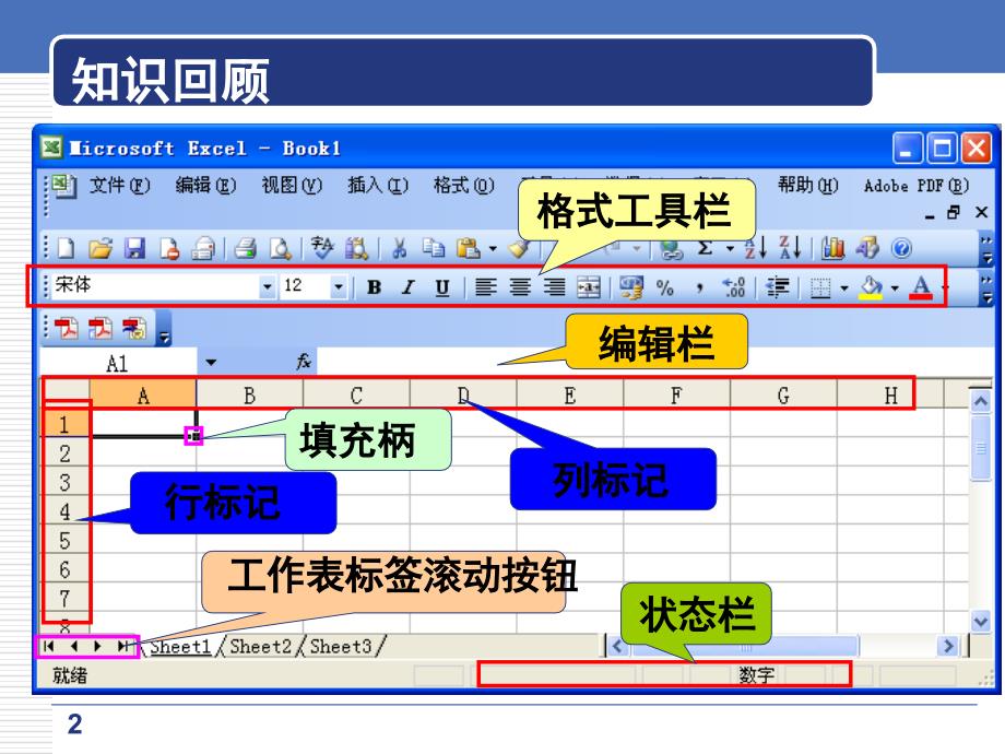 Excel2003工作表的基本操作_第2页