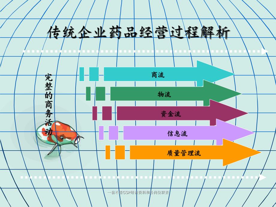 一套不错GSP培训资料和各岗位职责_第4页