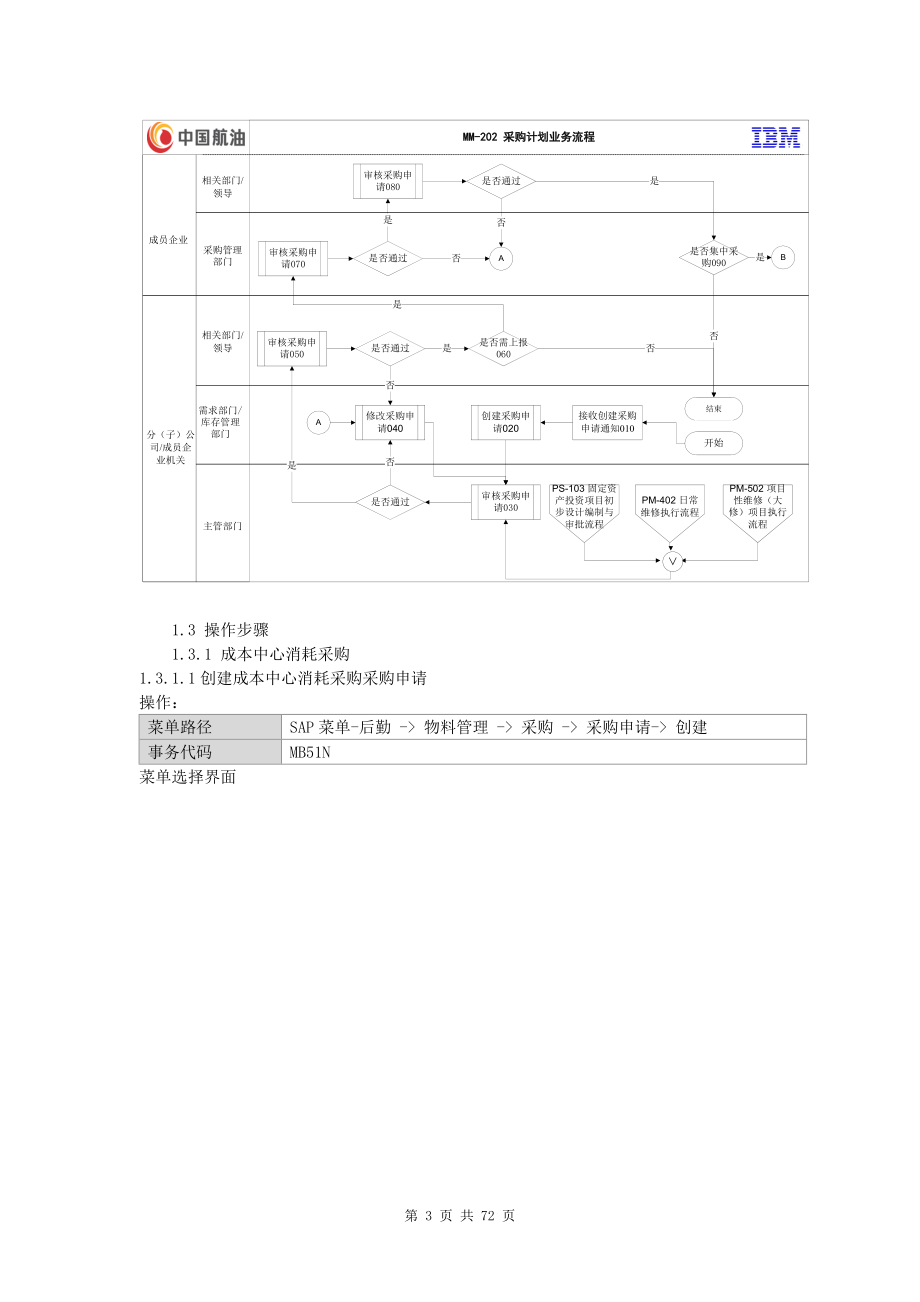 MM-202 中国油ERP用户手册-采购计划业务流程 (终).doc_第3页