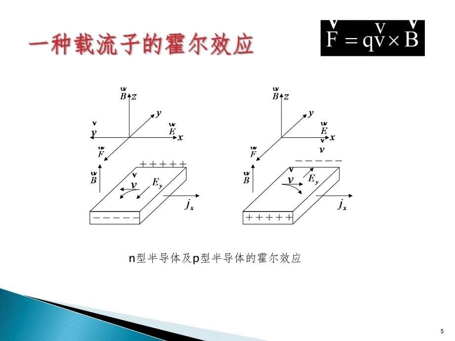 半导体磁阻效应PPT课件_第5页