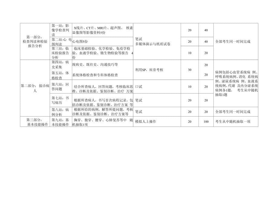 临床技能考核方案_第5页