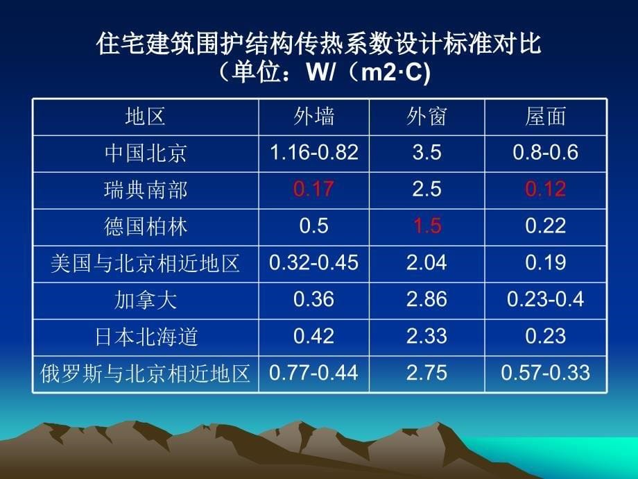 建筑外墙外保温ppt模版课件演示教学_第5页