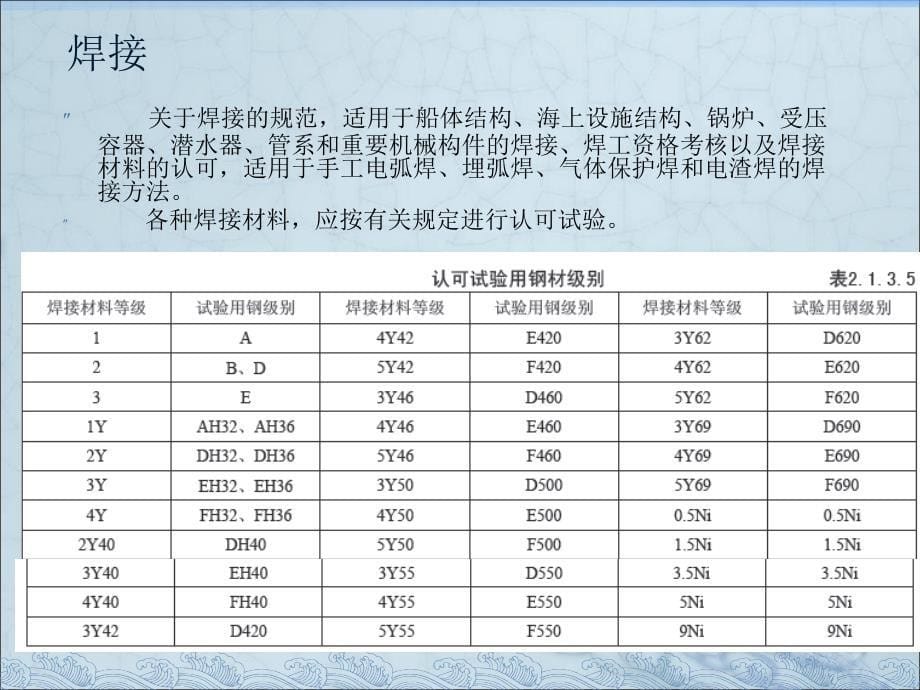 材料与焊接规范简述_第5页