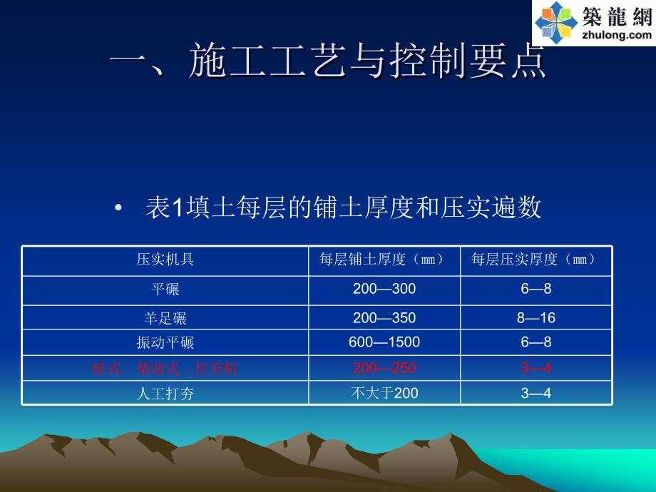 回填土施工质量控制要点_第4页