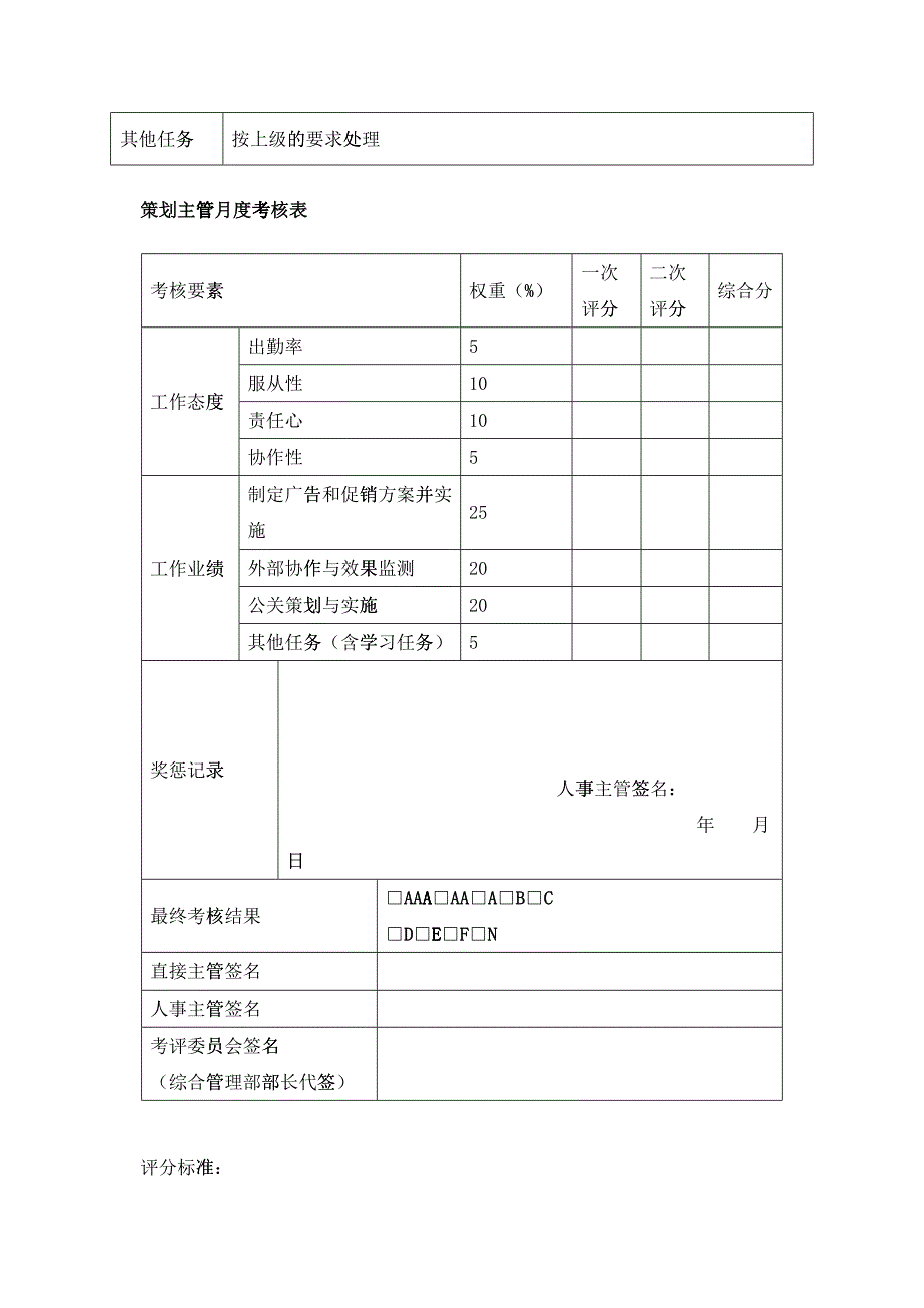 公司员工月度考核表_第4页