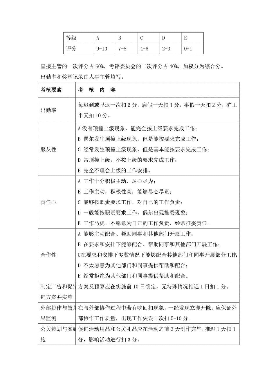 公司员工月度考核表_第5页