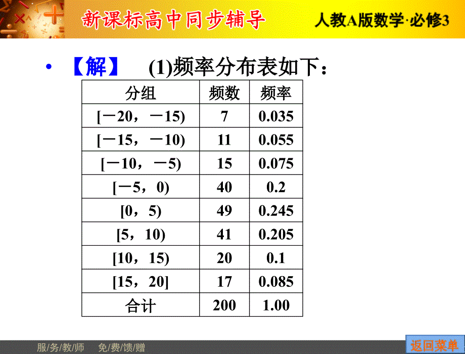 频率分布直方图_第4页