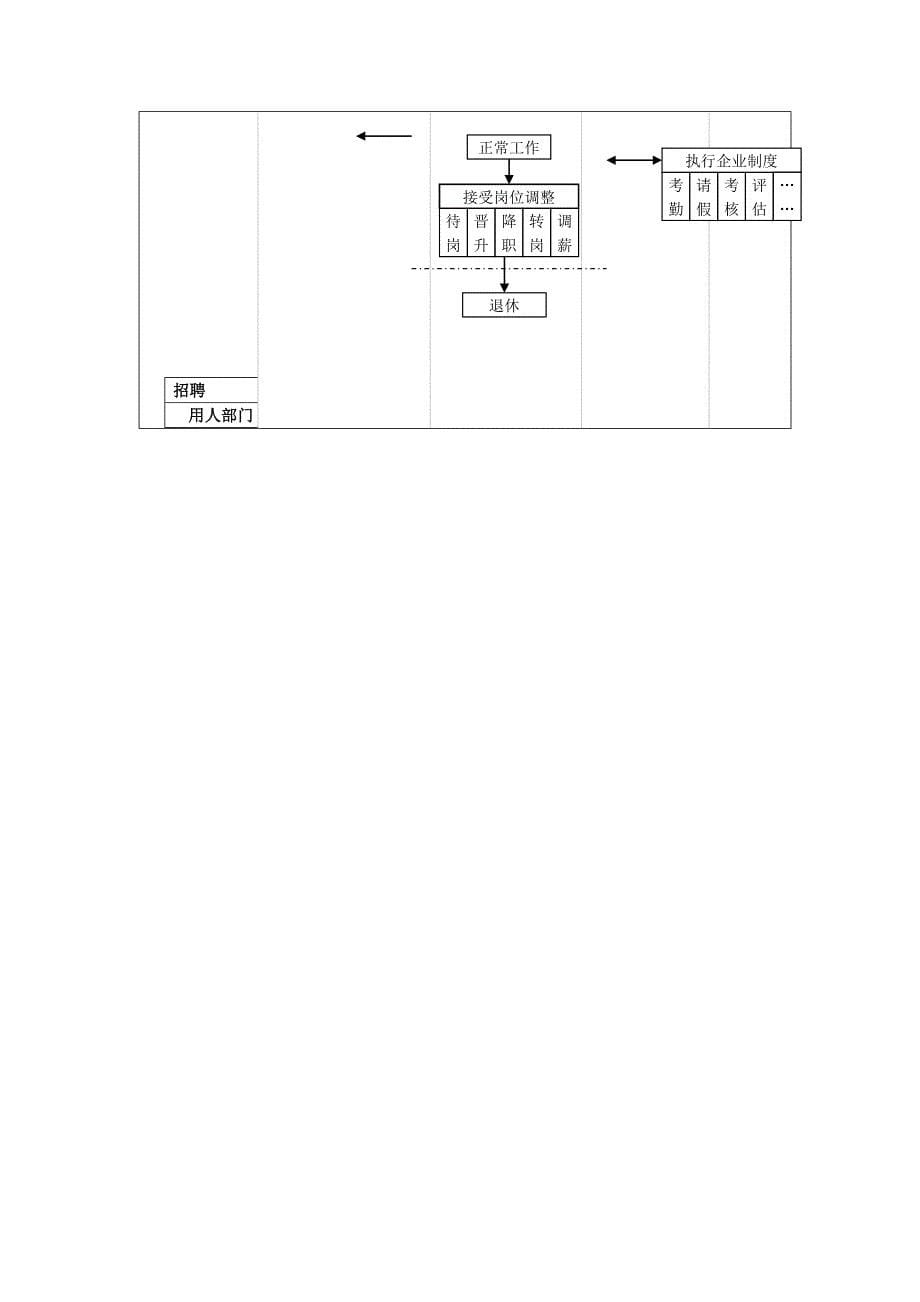 人事管理系统包括流程图_第5页