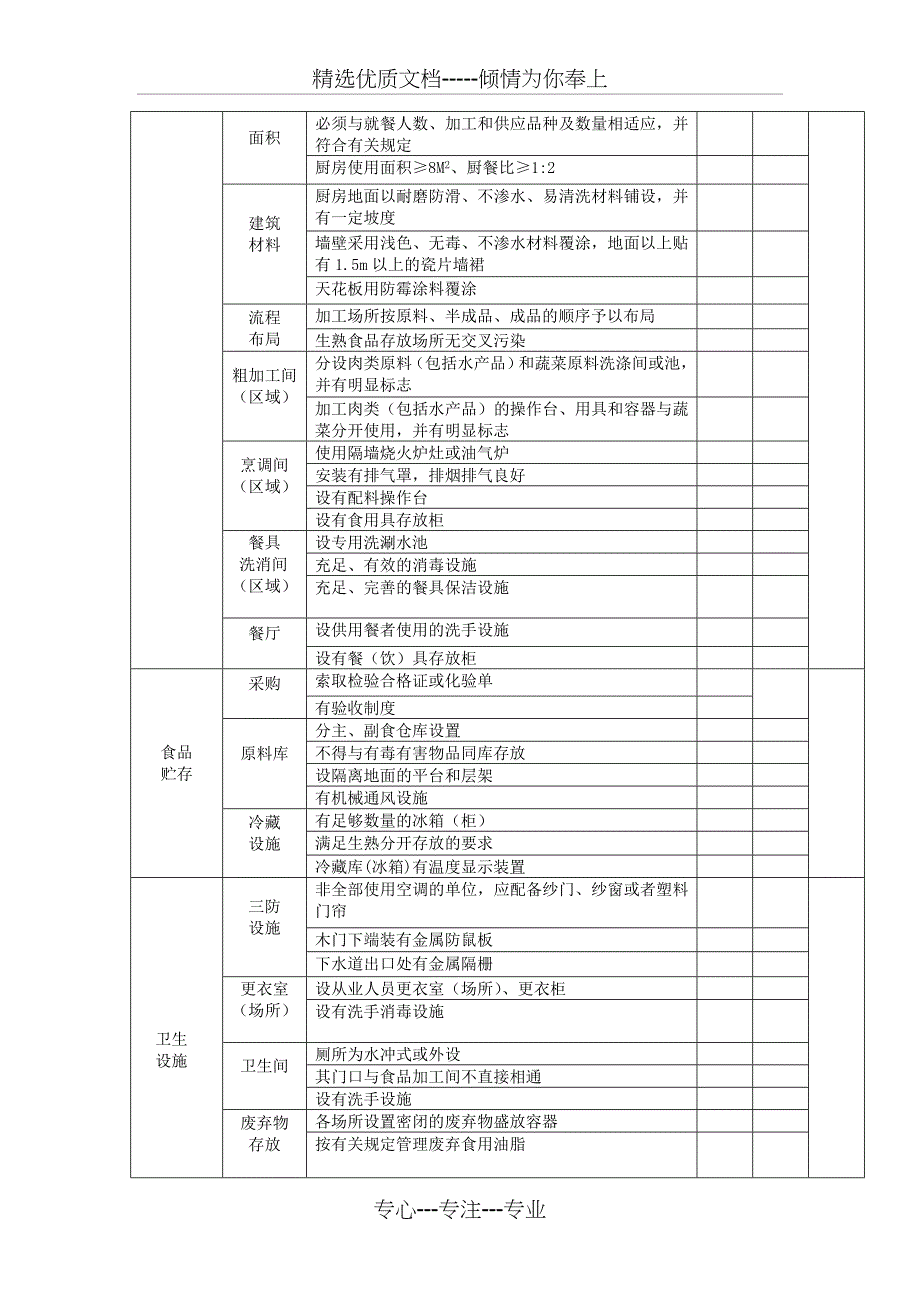 食堂卫生许可证年审复核要点共4页_第3页