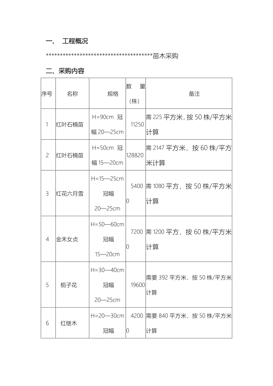 苗木采购服务方案_第3页