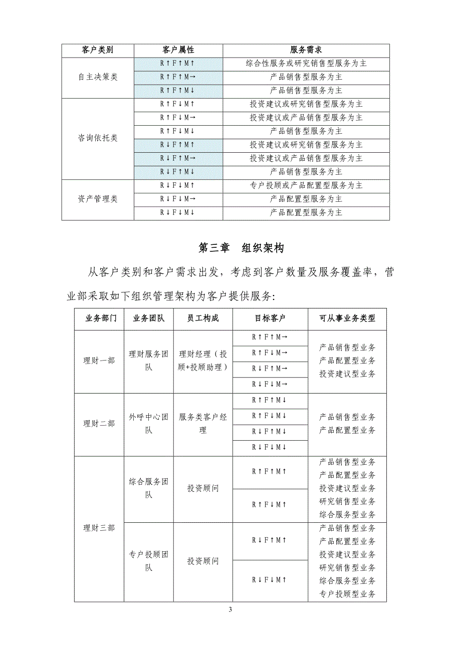 证券公司大投顾业务管理与绩效考核实施细则_第3页