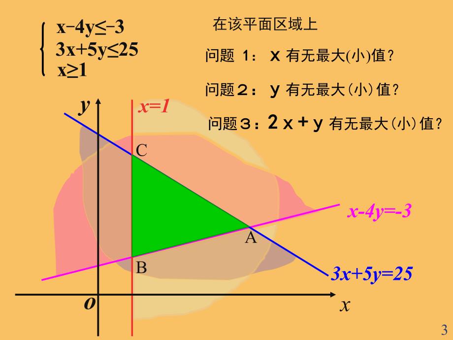 图解法求解简单线性规划问题PPT优秀课件_第3页