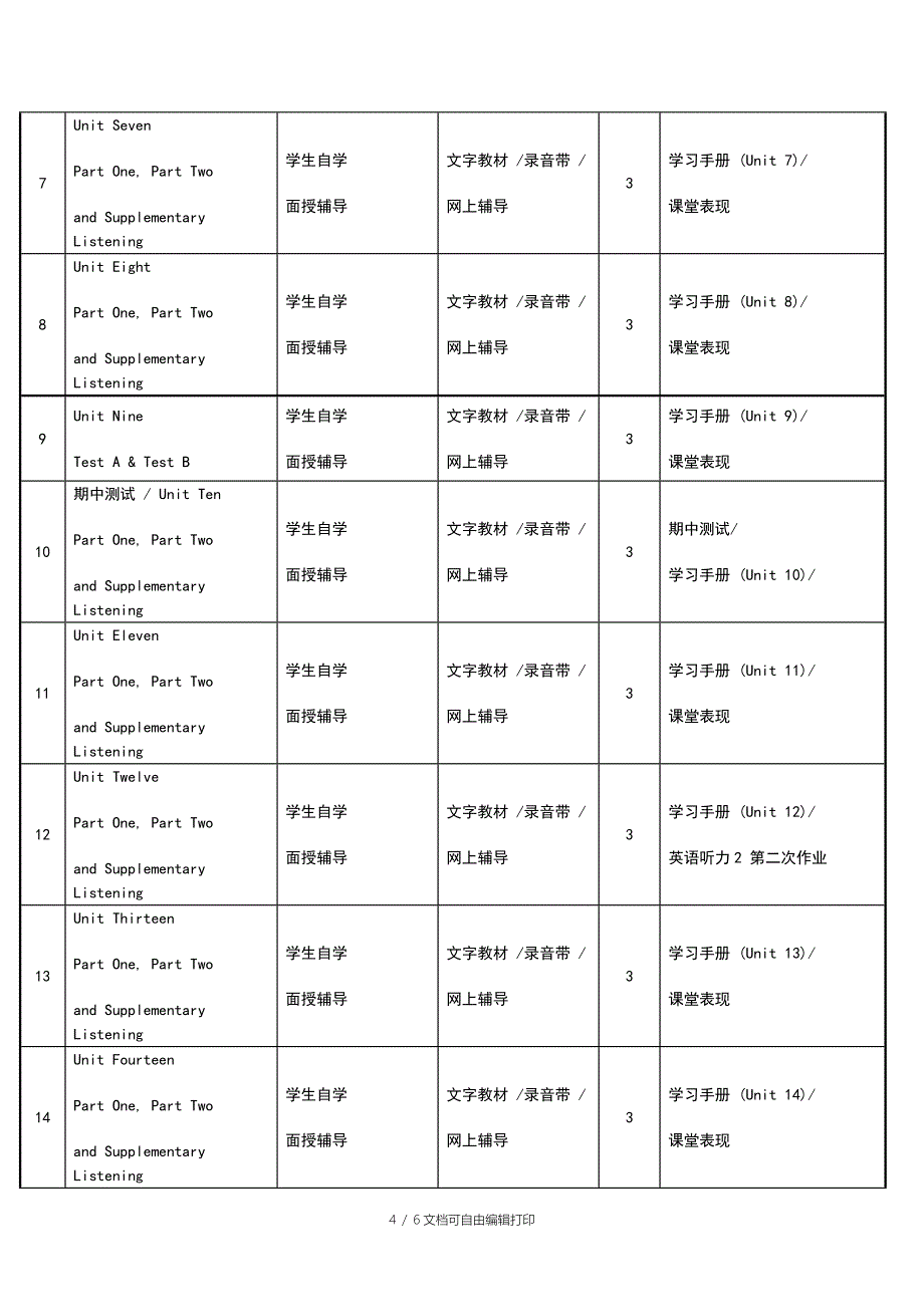 上海电视大学英语专业(专科)英语听力课程实施方案_第4页