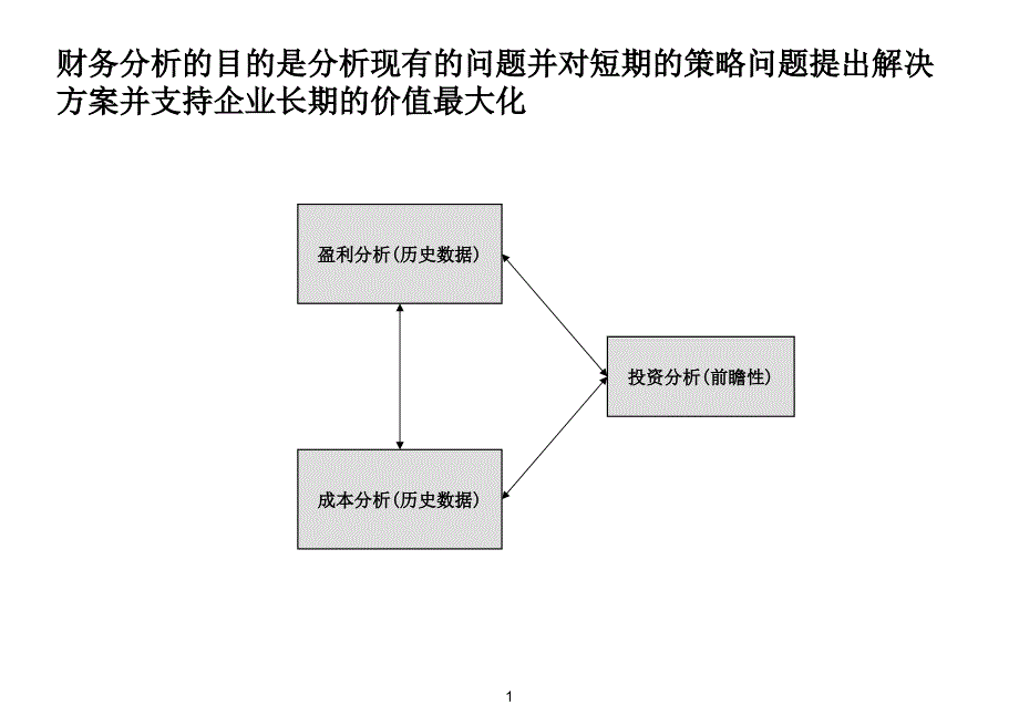 基本的财务管理分析概念_第2页