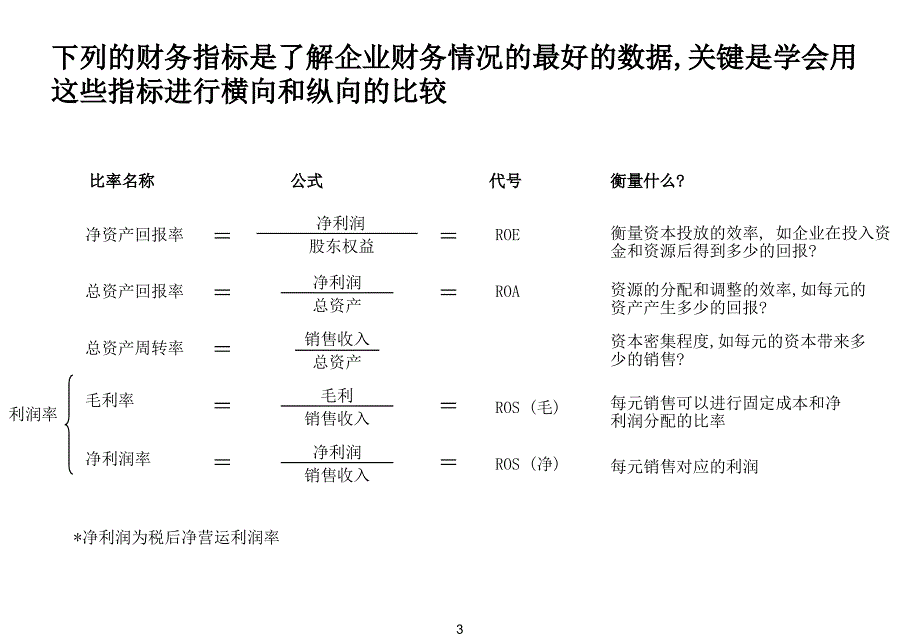 基本的财务管理分析概念_第4页