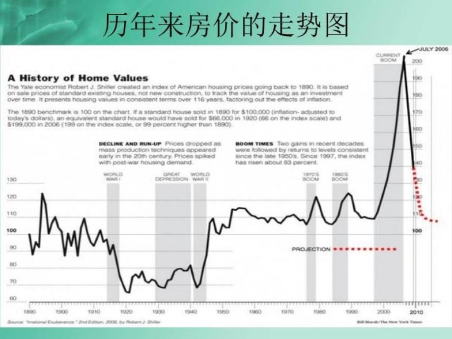 最新如何看待房价高PPT课件_第4页