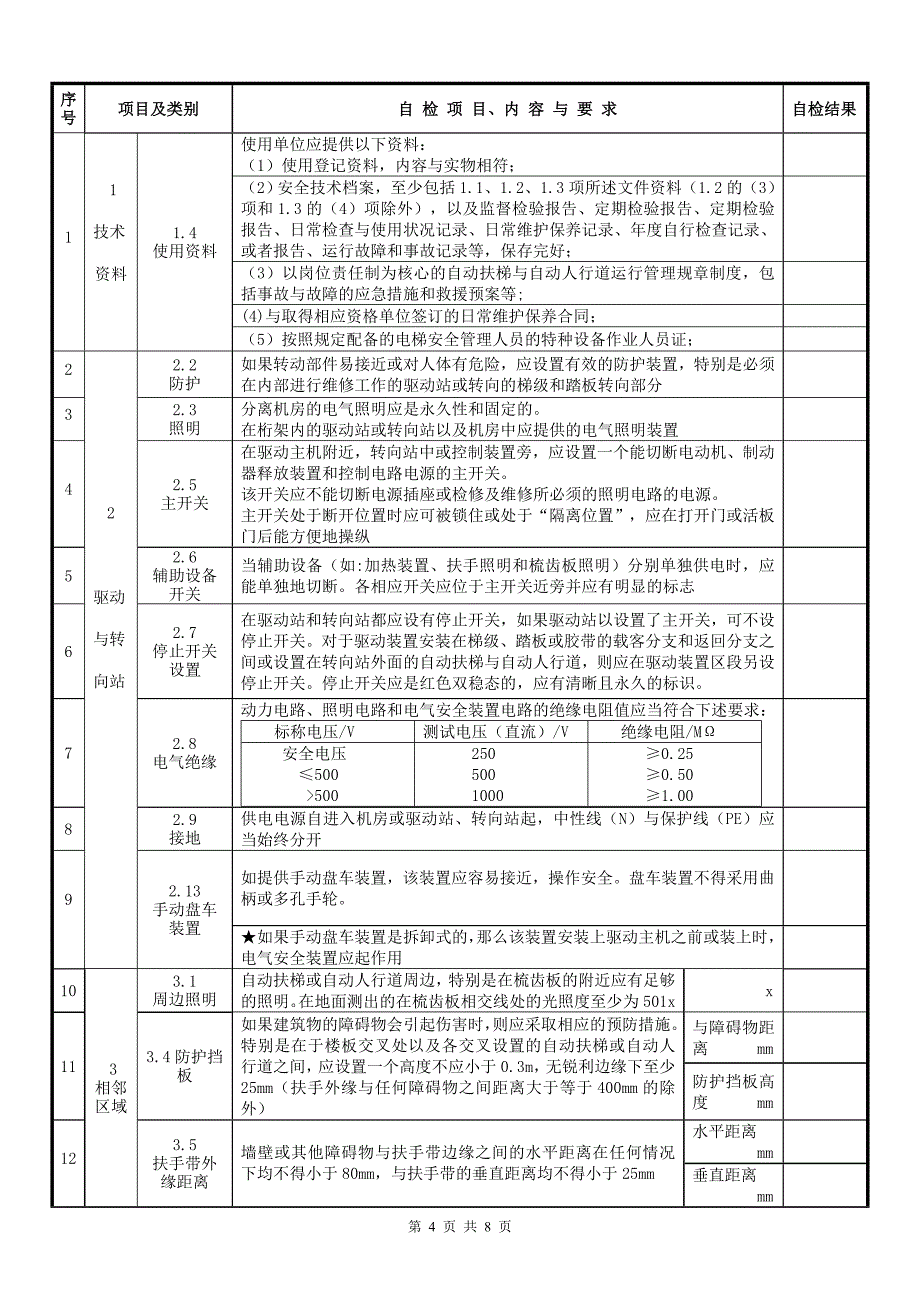 自动扶梯和自动人行道()自检报告_第4页