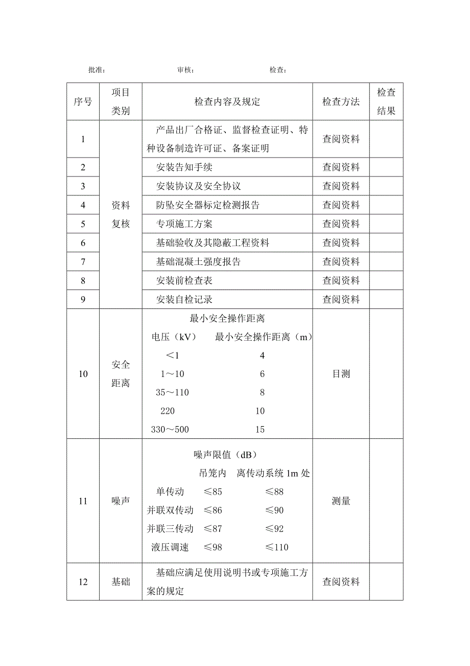 施工升降机检验记录_第3页