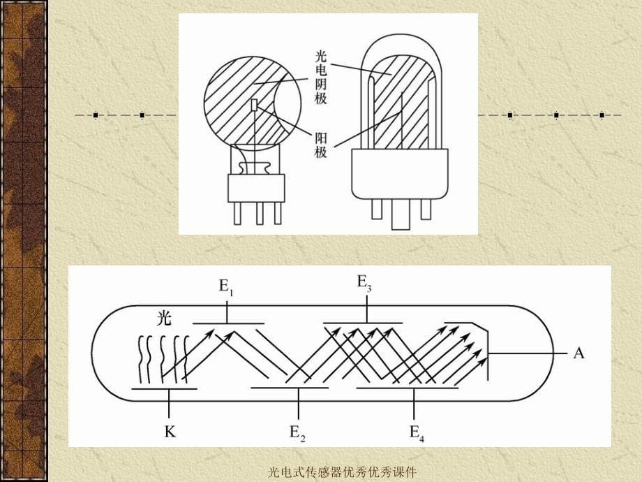 光电式传感器优秀优秀课件_第5页