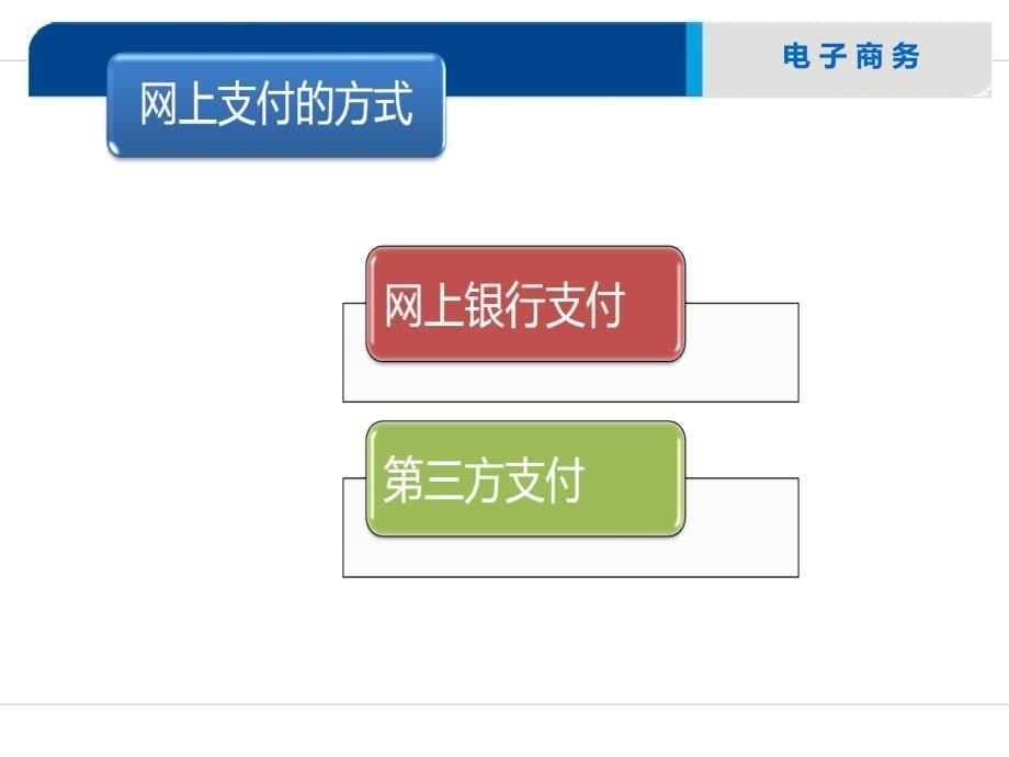 网上银行支付体验_第5页