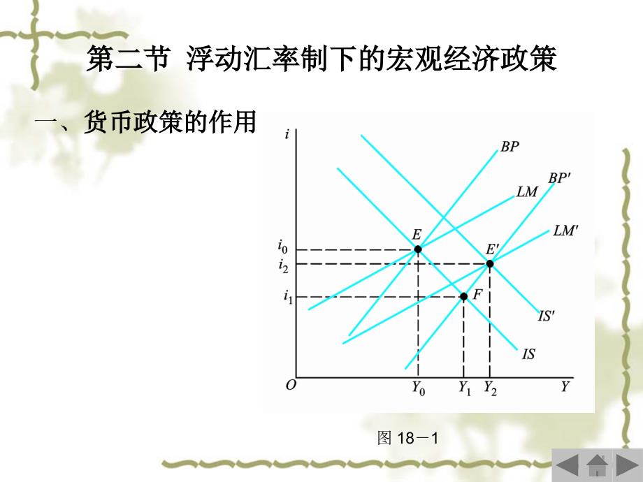 第十八章浮动汇率制下的内外平衡_第4页