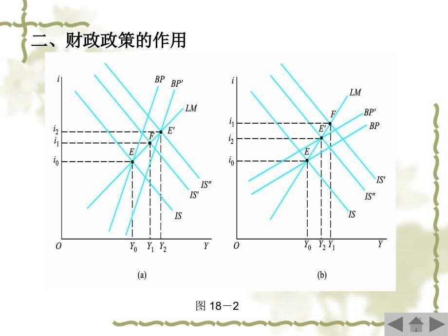 第十八章浮动汇率制下的内外平衡_第5页