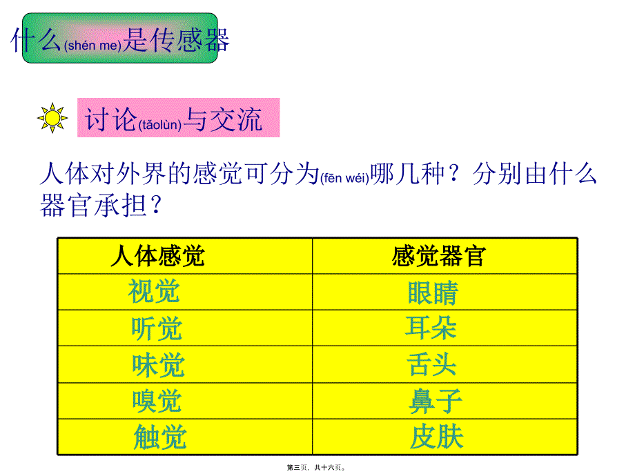 医学专题—帅气的说说：生命必须要有裂缝..24813_第3页