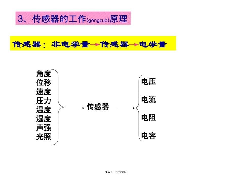 医学专题—帅气的说说：生命必须要有裂缝..24813_第5页