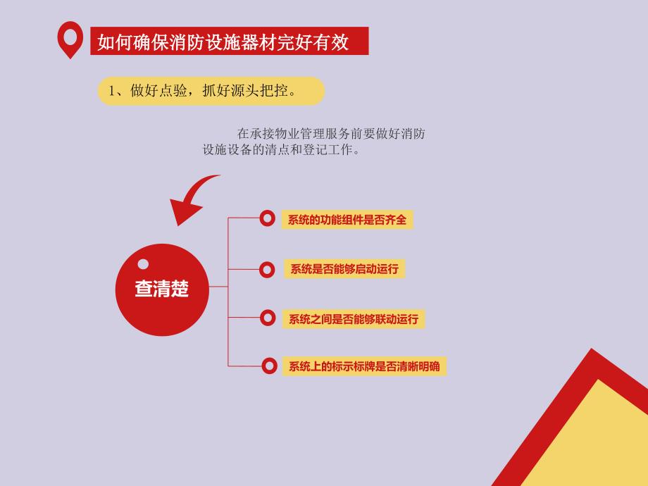 物业服务企业消防安全培训课件_第5页