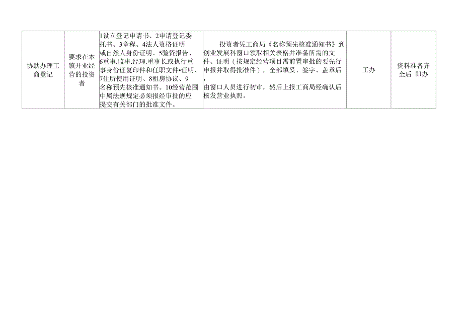 新仓镇为民办事全程代理制受理项目程序一览表模板_第2页