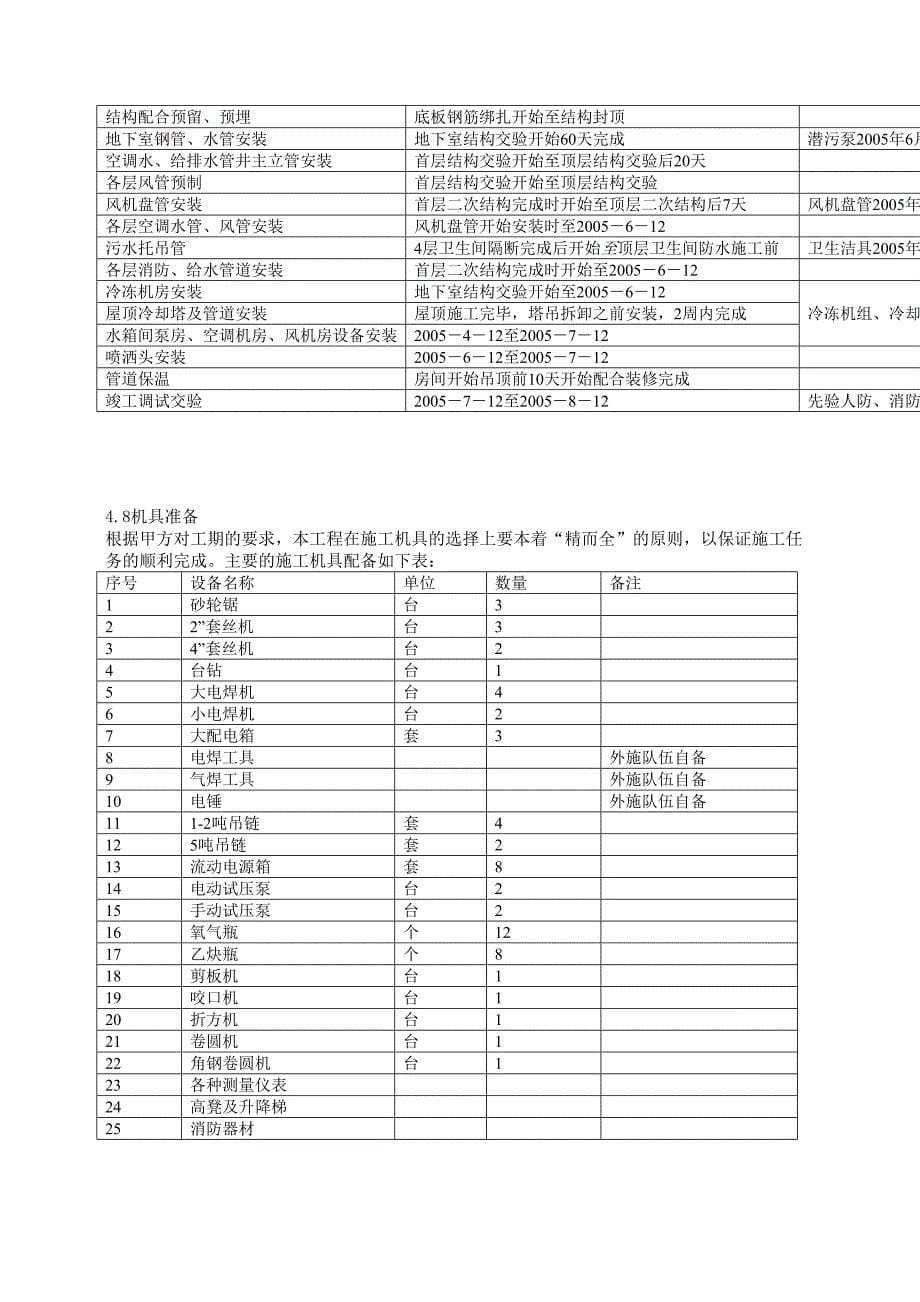 北京某暖卫工程_第5页