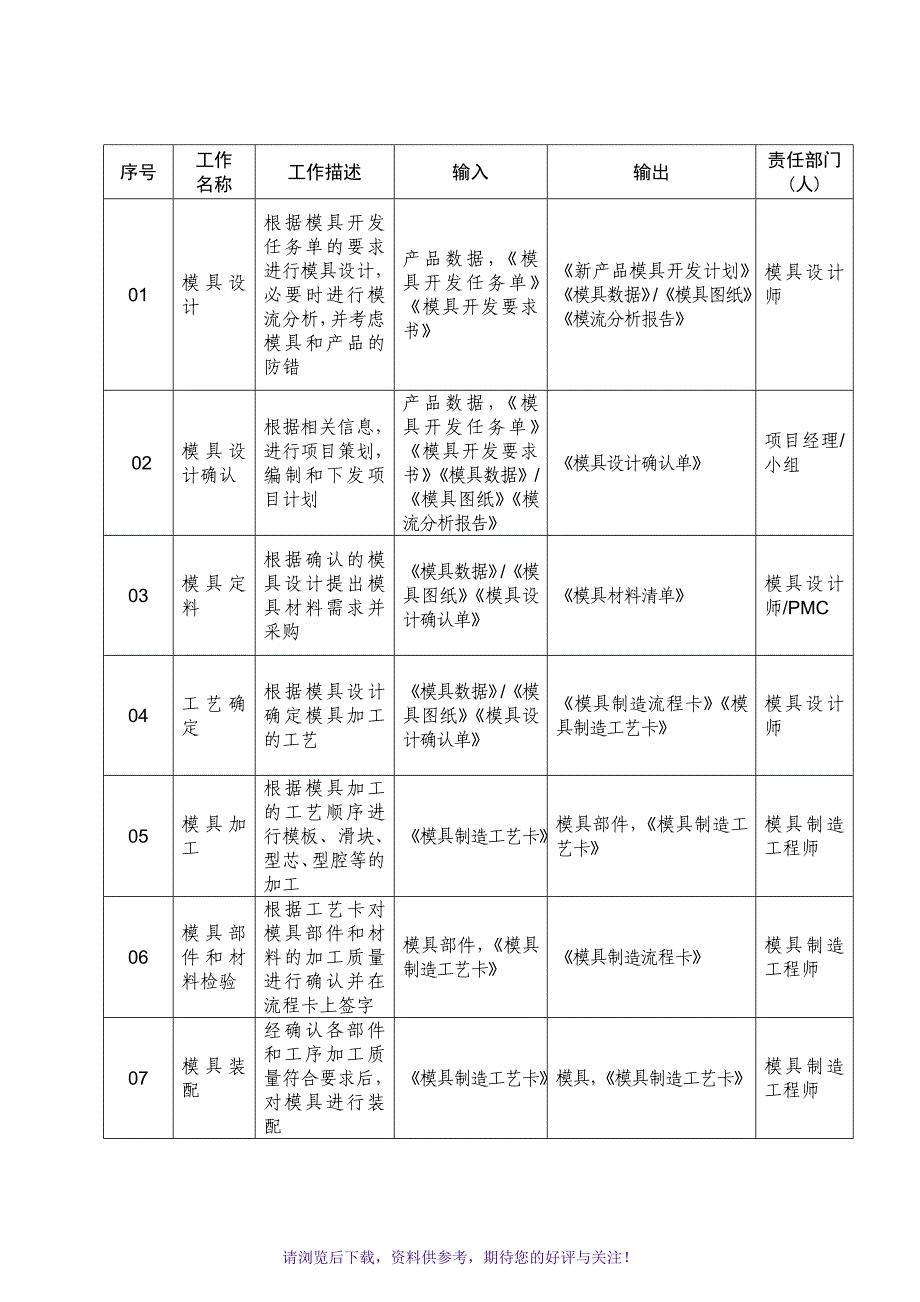 模具开发管理规定_第2页