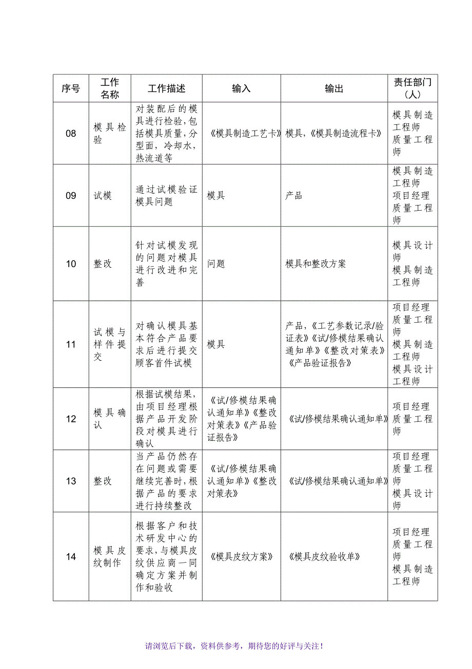 模具开发管理规定_第3页