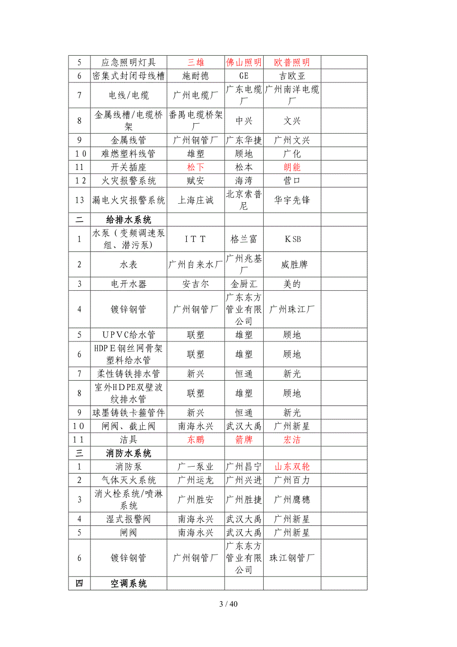 建筑装饰主要材料设备一览表_第3页