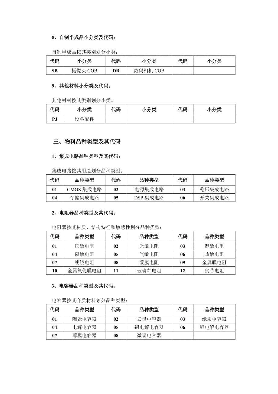 ERP常见实用物料分类及编码规则解析_第5页