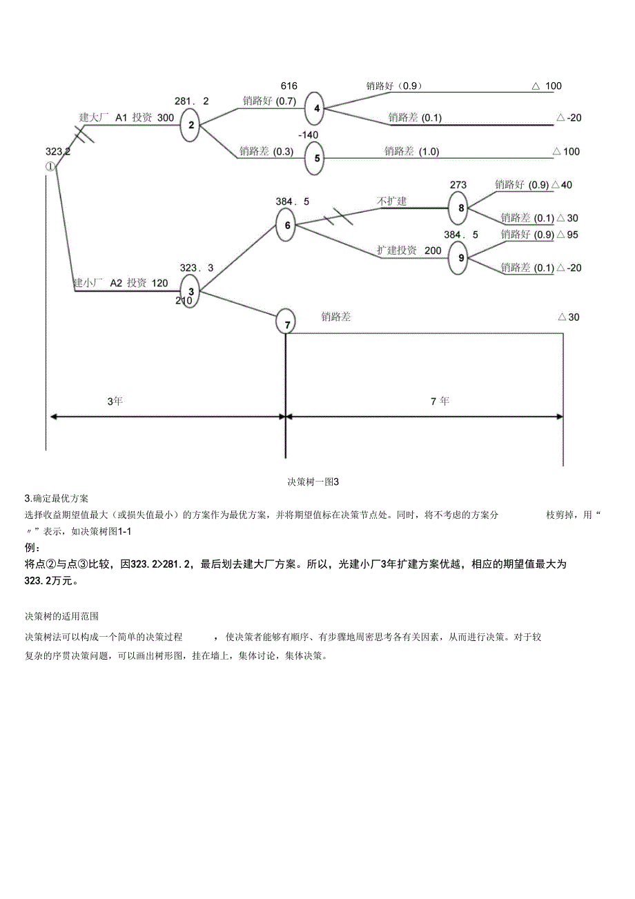 项目管理工具10决策树运筹学决策论有关决策树的典型题_第3页